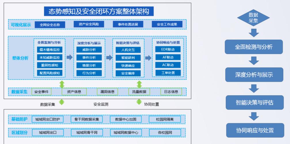 徐州经济技术开发区教体局按下教育城域网建设快进键