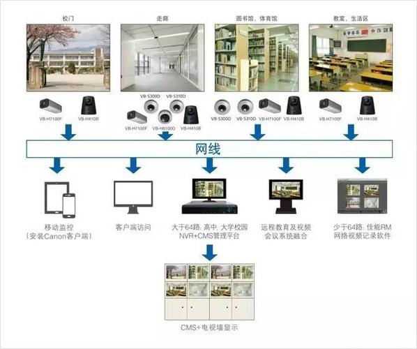 【高清图】 佳能首次携全线产品参加中国教育装备展图8