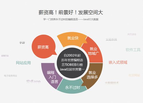 郑州javaee软件开发价格 java培训哪家好 郑州黑马先锋教育 淘学培训