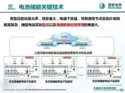 中国电力科学研究院李相俊 大规模电池储能系统控制与应用关键技术及其发展趋势