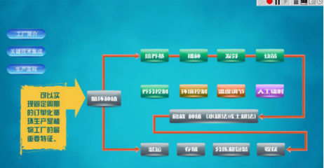 综合性实验2.植物工厂3D仿真培训软件