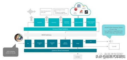科大讯飞鏖战cerence,车载语音识别市场分析