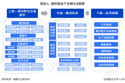 预见2024 2024年中国数控机床行业全景图谱 附市场供需情况 竞争格局和发展前景等