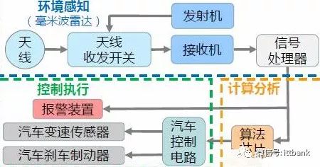 agv ti 毫米波雷达 毫米波雷达全球产业链全景图大放送 技术分析