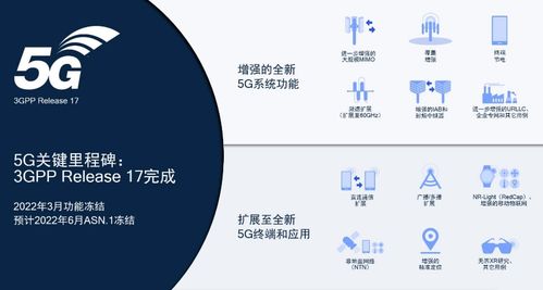 5g网络无人机 支持卫星通信 5g r17标准冻结将会给产业带来哪些深远影响