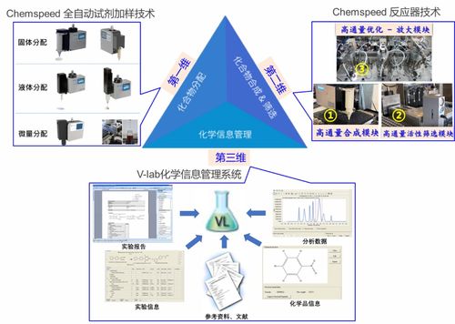 高效自动化化合物库管理为新药研发提供新机遇