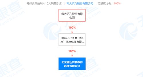 科大讯飞成立教育科技公司,注册资本为1亿元