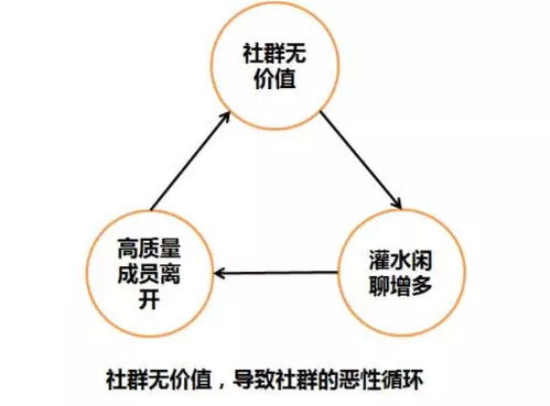 一篇文章读懂社群裂变 从0到65万粉丝,如何利用社群引爆产品 小裂变