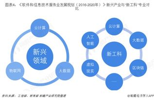 以后几年中软件开发这个专业会怎么发展