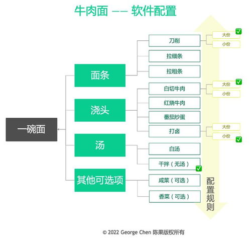 企业自研系统能拿到市场上去当软件产品卖吗